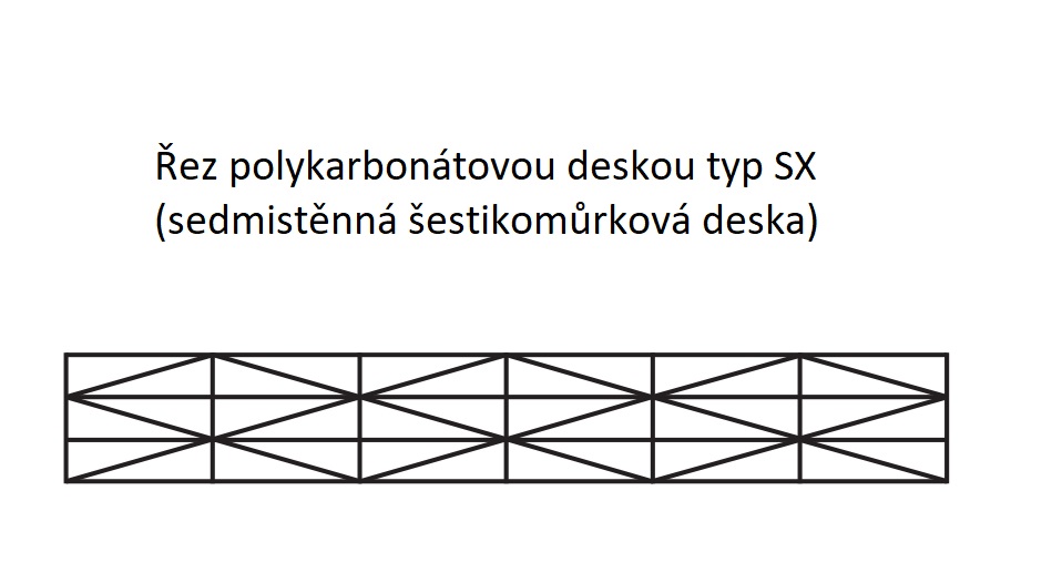 polykarbonát komůrkový 25 mm čirý - 7 stěn - 3,1 kg/m2 1,05x6m